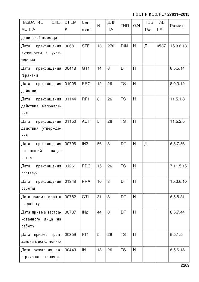ГОСТ Р ИСО/HL 7 27931-2015, страница 2276